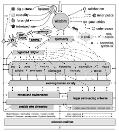 <mark></mark>A<mark></mark> <mark></mark>Holistic<mark></mark> <mark></mark>System<mark></mark> <mark></mark>Definition<mark></mark>: <mark></mark>Spirituality<mark></mark> <mark></mark>and<mark></mark> <mark></mark>Wisdom<mark></mark> <mark></mark>Grid<mark></mark>